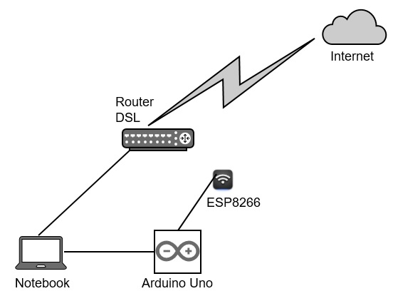 topologia arduino com sensor de tensão